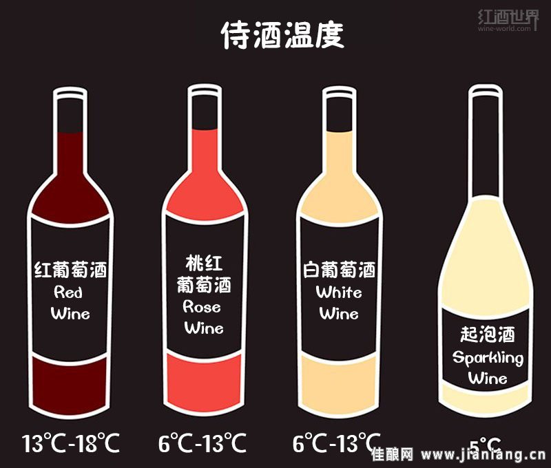 讀懂這9張圖，從葡萄酒“磚家”變“專家”