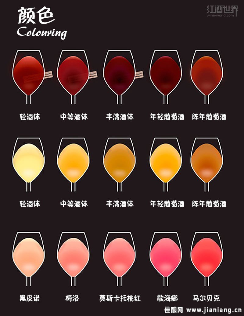 讀懂這9張圖，從葡萄酒“磚家”變“專家”