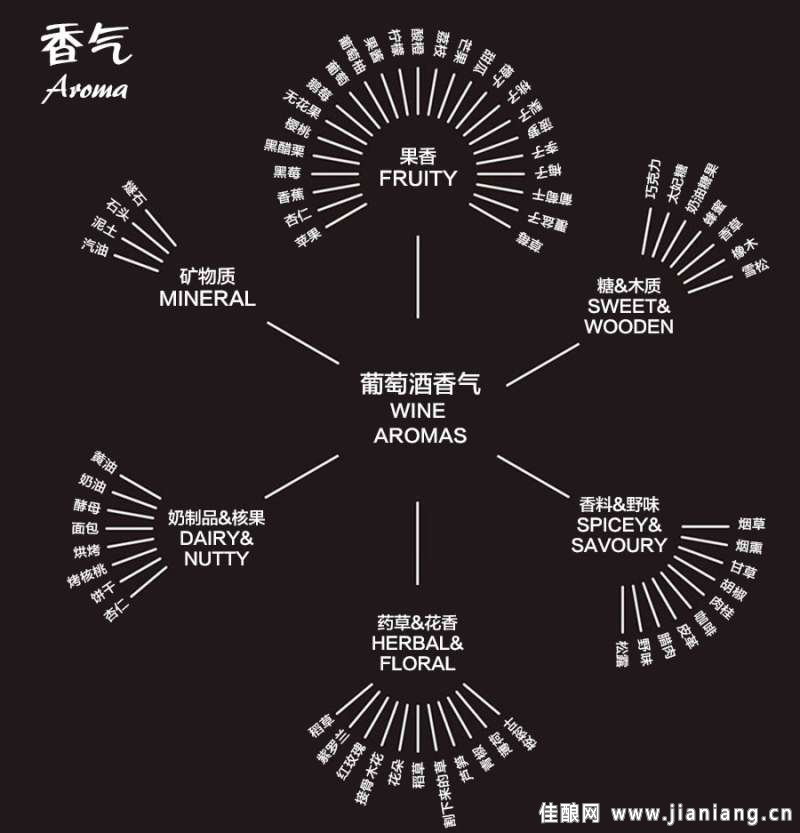 讀懂這9張圖，從葡萄酒“磚家”變“專家”