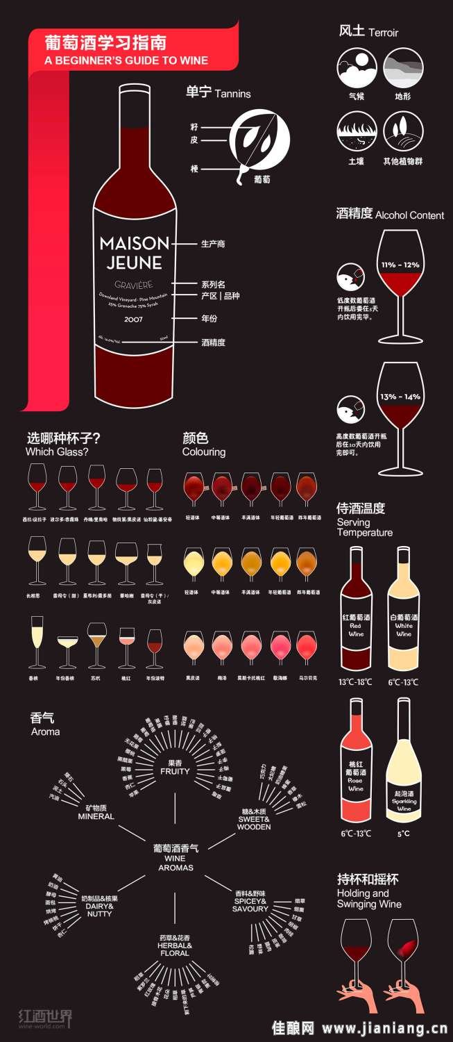 讀懂這9張圖，從葡萄酒“磚家”變“專家”