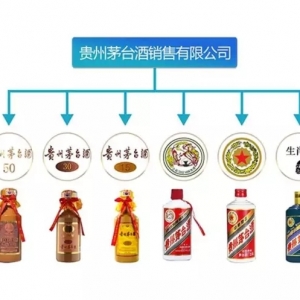你買到的果真是茅臺(tái)酒嗎？收藏此文，以后不再傻傻分不清