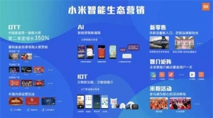 從小米營銷與五糧液的跨界合作看白酒行業(yè)該如何進(jìn)行數(shù)字化轉(zhuǎn)型？ ...