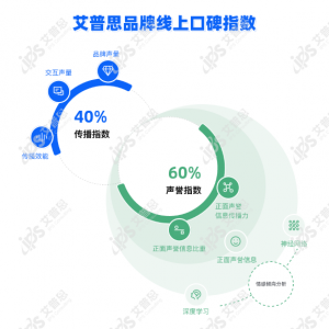 艾普思指數(shù)｜2023年02月中國(guó)白酒品牌線上口碑指數(shù)TOP50