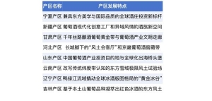 中國葡萄酒產區分布及主要區域發布！  快查查你的家鄉上榜沒？